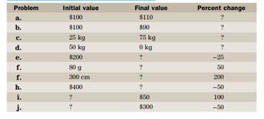 The total cost of a coat (including HST of 13% on the retail price) is 281.37. What is the retail...-2