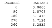 a. How many pr int f ( ) statements should be used to display the following: b. What is the minimum...