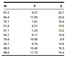 Q1 Gold et al. (A-1) studied the effectiveness on smoking cessation of bupropion SR, a nicotine...-76