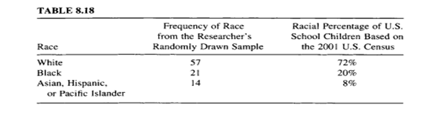 A researcher wishes to determine if there is an association between the level of a teacher's...-1