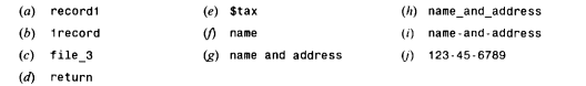 Name the three different classes of statements in C. Describe the composition of each. During the...