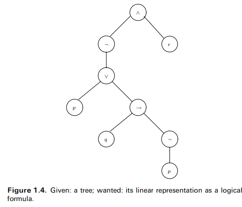 Given a valuation and a parsetree of a formula, compute the truth value of the formula for that...-3