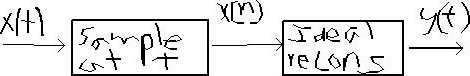 Consider the following sampling andreconstruction configuration: You can find the output y(t) of the...-1