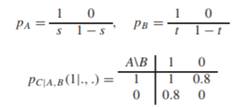 Find the calibration cd(k) of the Chan-Darwiche distance by suitably reformulating the concept of...-3