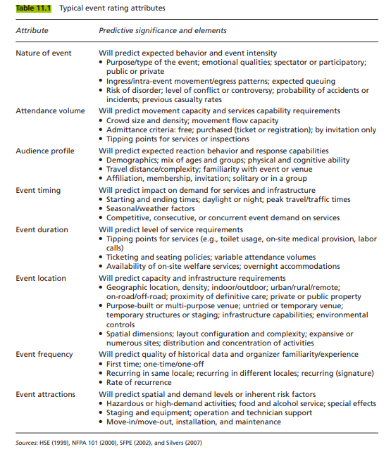 Review the ‘event location’ factors in Table 11.1 and discuss the possible strengths and weaknesses...