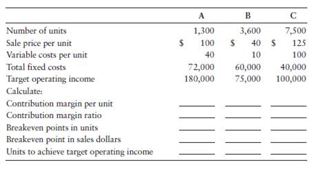 Computing contribution margin, breakeven point, and units to achieve operating income [10–15 min]...