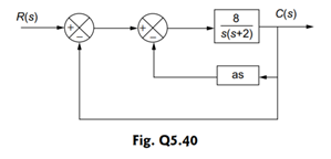 The system shown in Fig. Q 5.40 is a unity feedback control system with a minor feedback loop...