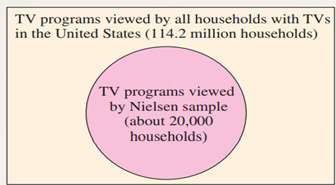 Rating Television Shows in the United States The Nielsen Company has been rating television programs...-1