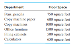 OFFICE SUPPLIES Savon Office and School Supplies wishes to allocate its 110,000 overhead among its...-2