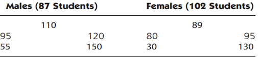 Who Are Those Crazy Drivers? The survey taken in the statistics class in Example 7.5 also included...-1