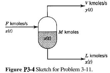 Consider the flash drum shown in Fig. P3-4. Here z(t), x(t), and y(t) are the mole fractions of the...-2