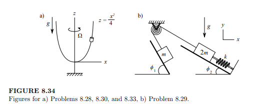 Obtain the equation of motion of the bead in Figure 8.34a using Hamilton’s principle. The bead...