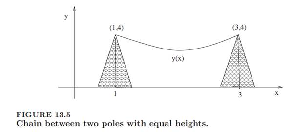 Suppose a chain hangs between two points, (a, a) and (b, ß) (see Figure 13.4). The curve describing...-3