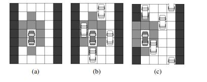 The following image labeled (a) shows a simple schematic of a system used to train a self-driving...