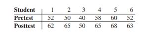 w A statistics class was given a pretest on probability (since many had previous experience in some...