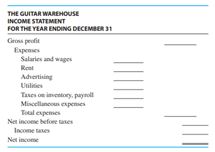 The Guitar Warehouse had gross sales of 2,215,000 with returns of 26,000. The inventory on January 1...-15