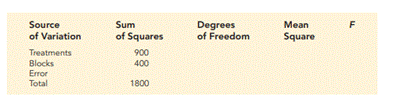 An experiment has been conducted for four treatments with eight blocks. Complete the following...-1