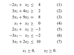 a) Reduce the following system to canonical form. Identify slack, surplus, and artificial variables...