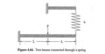 Two uniform beams are connected together through a spring as shown in Figure 4.66. Determine...-2