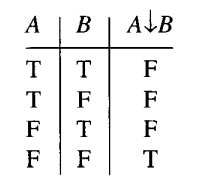 The binary connective ? is defined by the following truth table: Show that every compound statement...-1