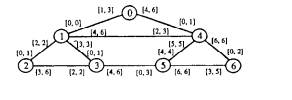 Interval routing Interval routing is a routing scheme in which one or more intervals of nodes are...