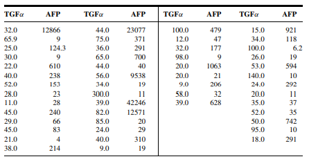 Transforming growth factor a (TGFa), according to Tomiya and Fujiwara (A-21), is alleged to play a...