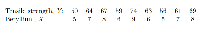 Refer to Problem 9. (a) Construct the ANOVA table for the data in Problem 9. (b) Use the ANOVA table...