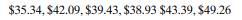 Cell Phone Use The following data represent the monthly cell phone bill for my wife’s phone for six...