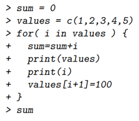 Consider the following piece of code: Write down what you think the output of this piece of code...