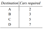 On a particular day during the tourist season a rent-a-car company must supply cars to four...-1