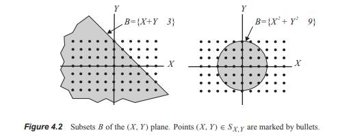 In Figure 4.2, the axes of the figures are labeled X and Y because the figures depict possible...-1