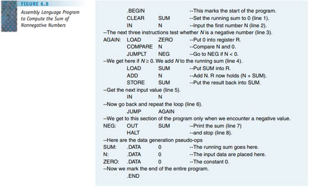 Modify the program in Figure 6.8 so that it separately computes and prints the sum of all positive...