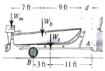 The boat, motor, and trailer have weights Wb = 600 lb, Wm = 125 lb, and Wt = 300 lb, respectively....
