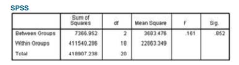 Head Injury Crash Test Data Exercises 1–4 use chest deceleration data for three different size...