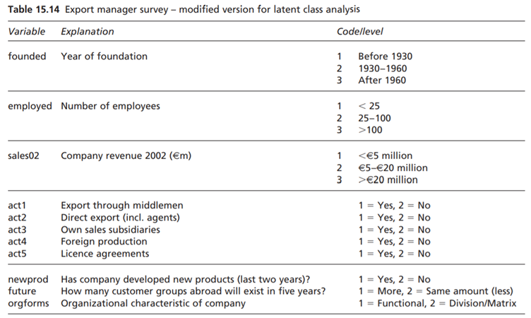 Provided that you have access to Latent Gold, SPSS TwoStep Cluster, or comparable software for...