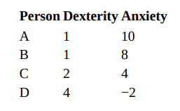 Four research participants take a test of manual dexterity (high scores mean better dexterity) and...