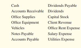 Trafflet Enterprises incorporated on May 3, 2011. The company engaged in the following transactions...