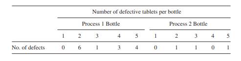 A tablet product was manufactured using two different processes, and packaged in bottles of 1000...