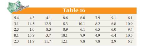 Figure 16 displays the histogram obtained for the three-year rates of return for...