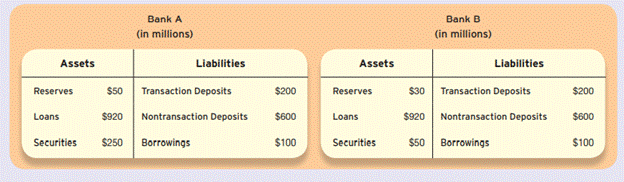 Consider the balance sheets of Bank A and Bank B. If reserve requirements were 10 percent of...