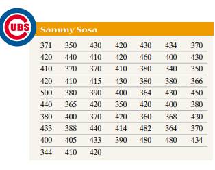 Home-Run Distances During the 1998 major league baseball season, Mark McGwire of the St. Louis...-2