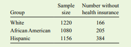 Rising costs caused many Americans to do without health insurance. A random sample of adults of...