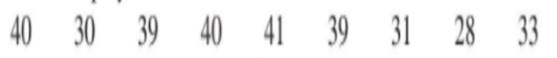 Ina study you obtain the following data representing the aggressive tendencies of some football...