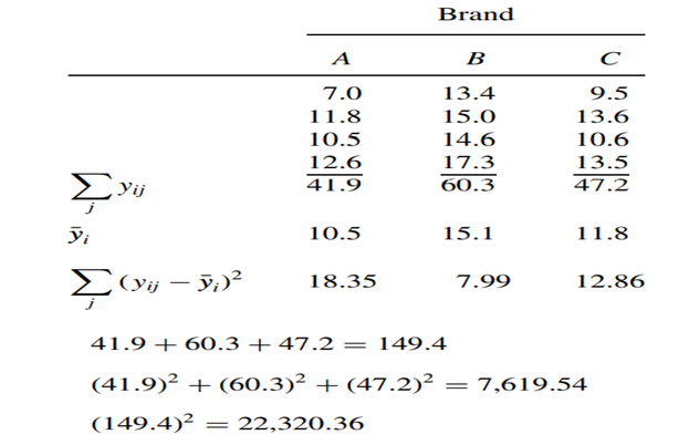 Given the information below about the life (in months) of 3 types of light bulbs, graph the data and...