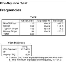 The Family and Consumer Sciences Research Journal (Mar. 2005) published a study of college students...