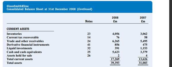 The following balance sheet (prepared according to IFRS) was taken from the 2008 annual report of...-2