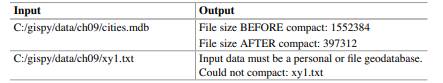 compactBranch.py Write a script that takes one argument, a full path dataset file name, as input. If...