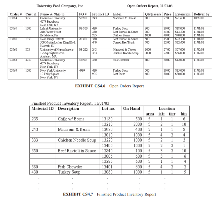 University Food Company Case (B) The University Food Company wants to incorporate more information...-1