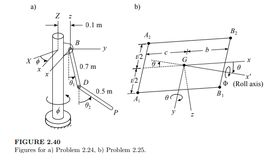 Figure 2.40b is representative of the roll motion of the vehicle. The xyz axes are attached to the...