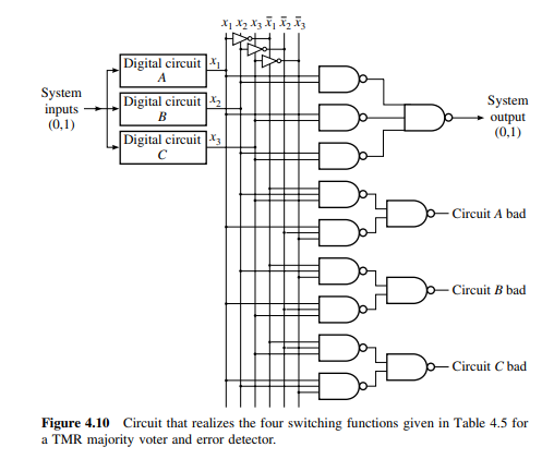 The circuit of Fig. 4.10 for a 32-bit word leads to a 512-gate circuit as described in this chapter....-1